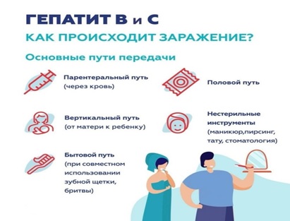 Профилактика вирусного гепатита В и С