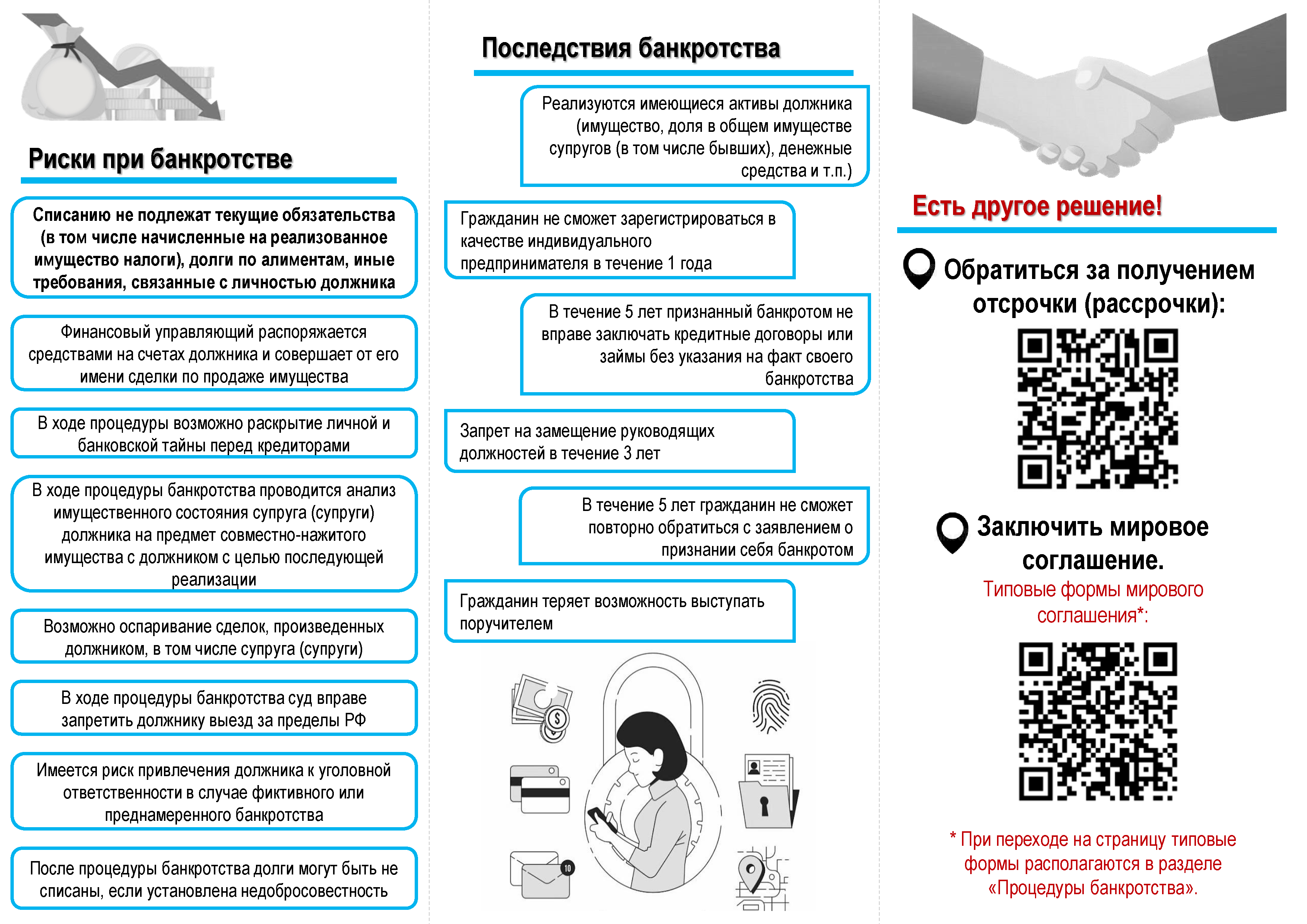 Банкротство физических лиц 2023 году. Последствия банкротства. Банкротство физлиц. Плюсы банкротства. Банкротство физических лиц 2023 последствия.