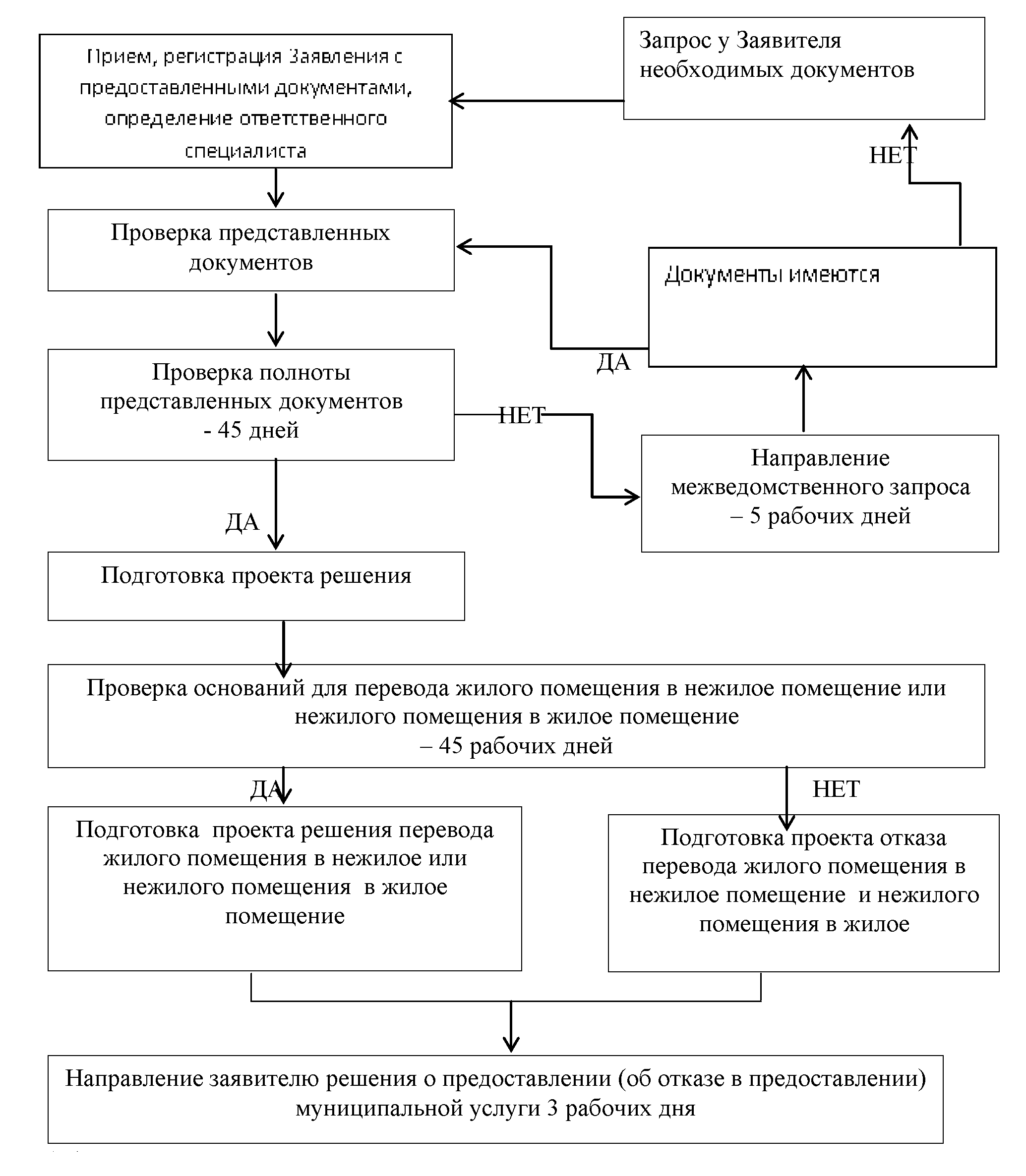 Муниципальные услуги | Официальный сайт Александровского муниципального  округа Пермского края