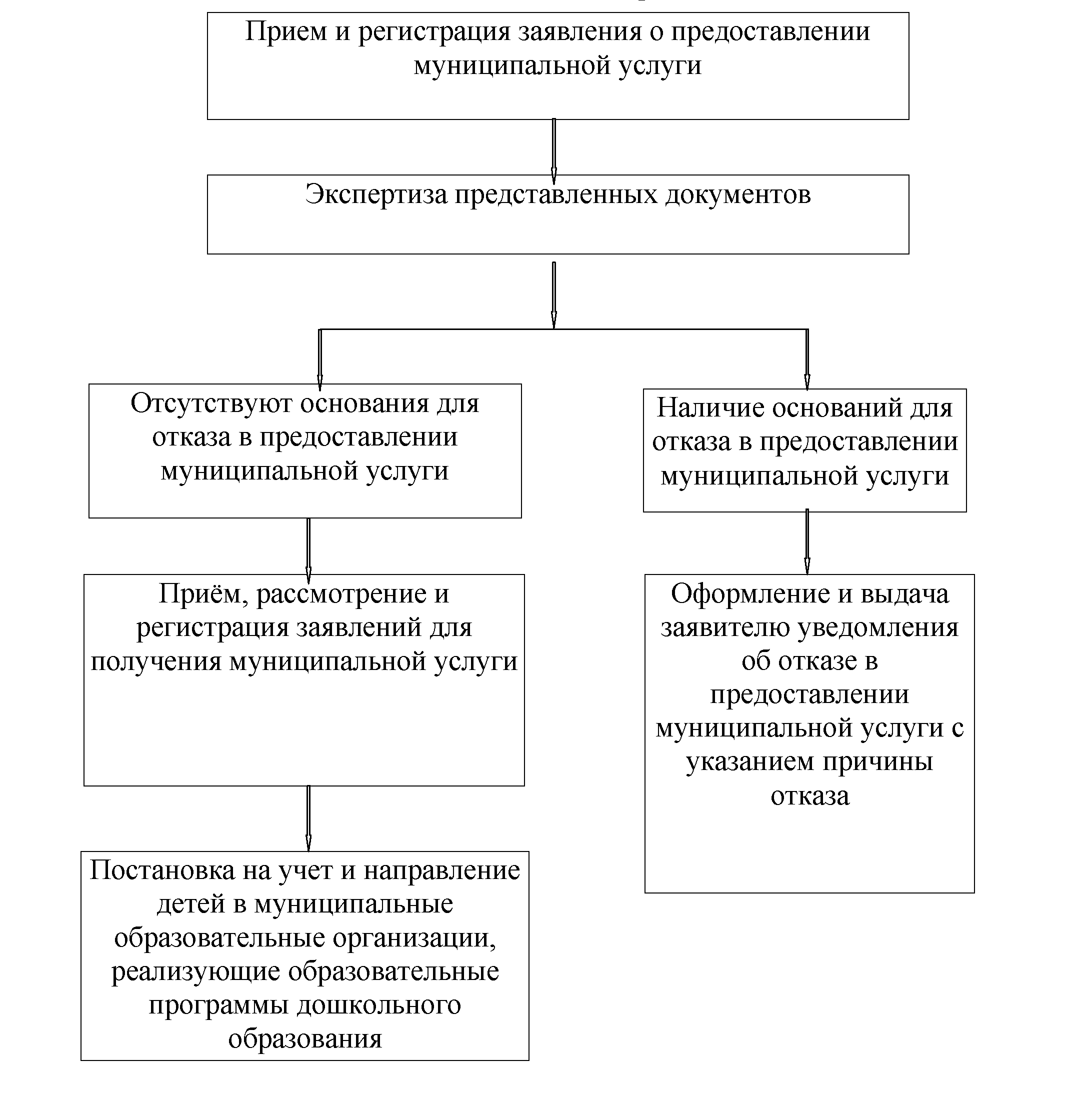 Муниципальные услуги | Официальный сайт Александровского муниципального  округа Пермского края