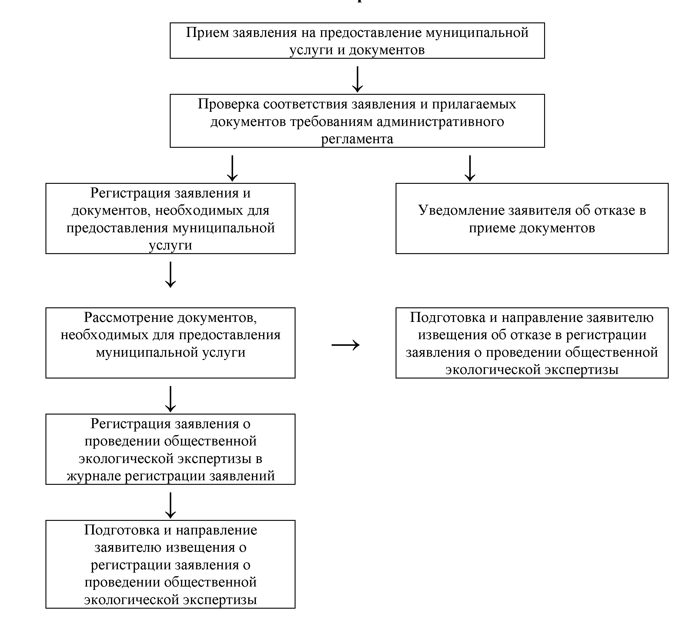 Муниципальные услуги | Официальный сайт Александровского муниципального  округа Пермского края