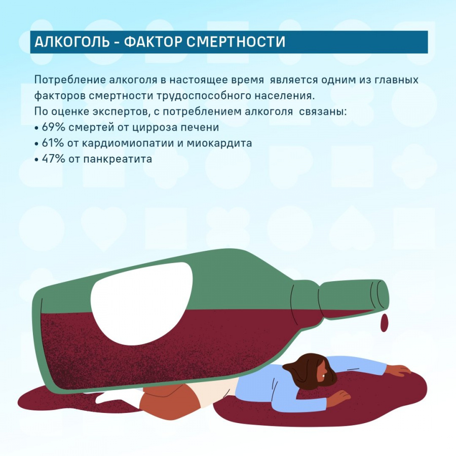 Неделя профилактики злоупотребления алкоголем в новогодние праздники 
