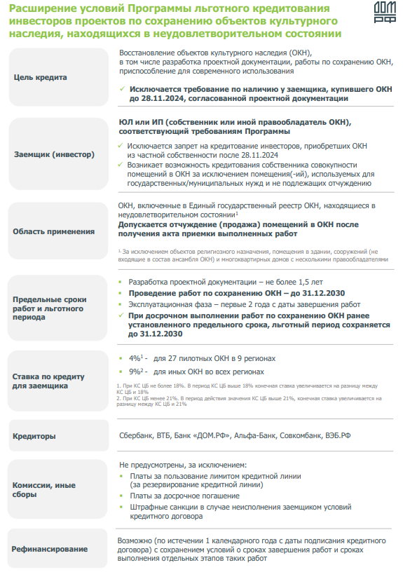 Расширение условий Программы льготного кредитования инвесторов проектов по сохранению объектов культурного наследия, находящихся в неудовлетворительном состоянии