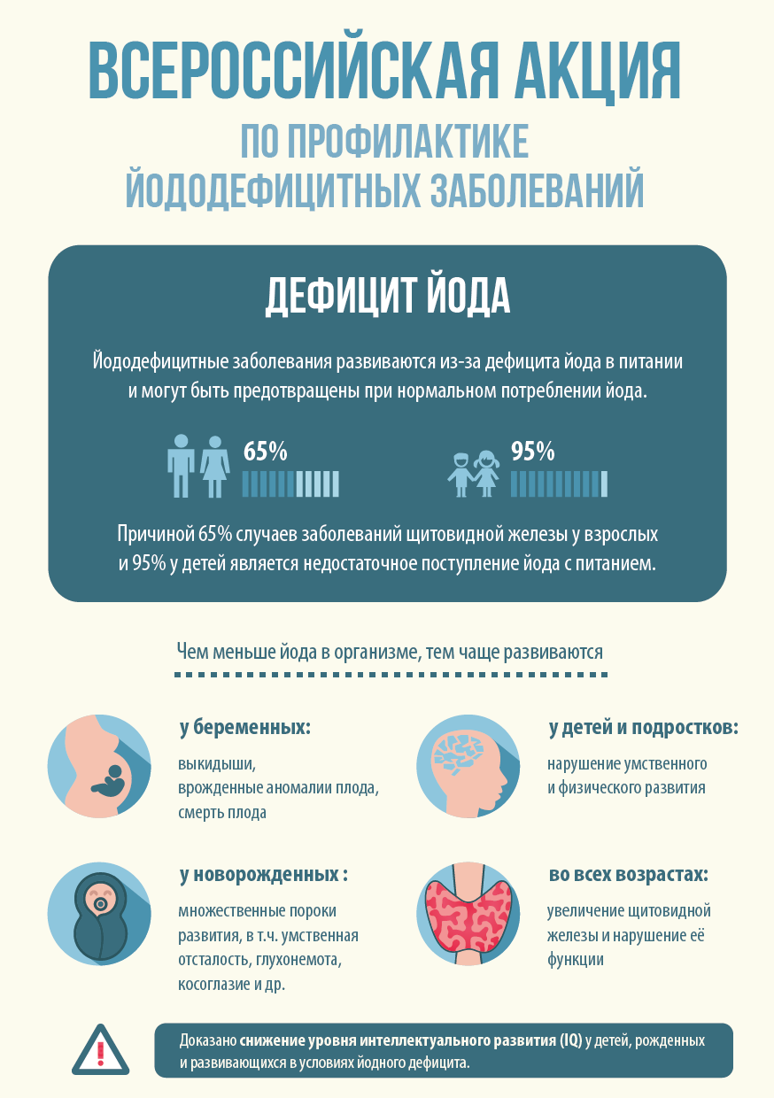 Неделя профилактики заболеваний эндокринной системы