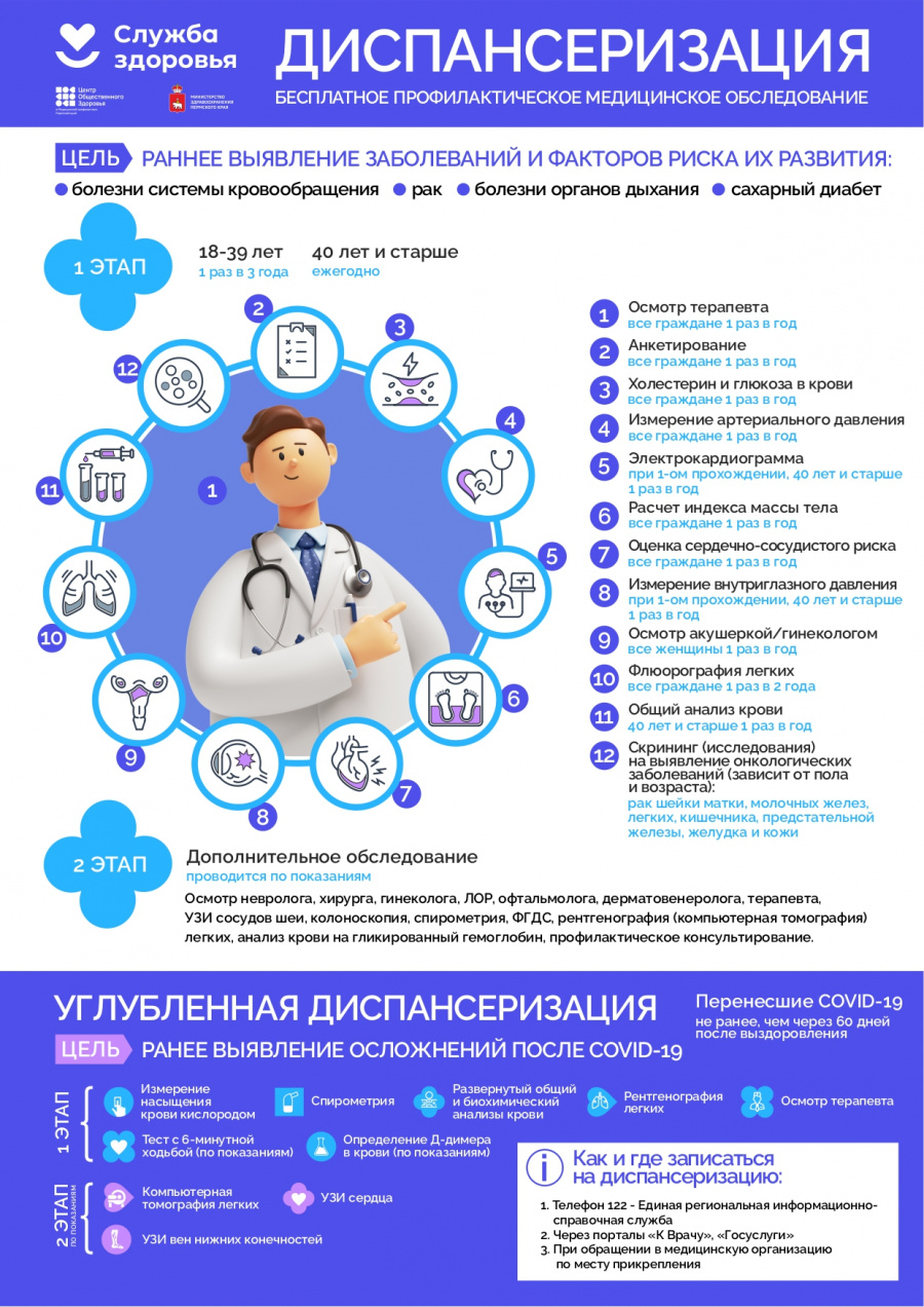 Информация недели ответственного отношения к здоровью 