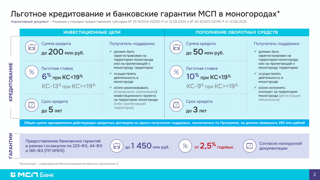 МСПБ для МСП Моногородов 240226_2.jpg МСПБ для МСП Моногородов 240226_2.jpg