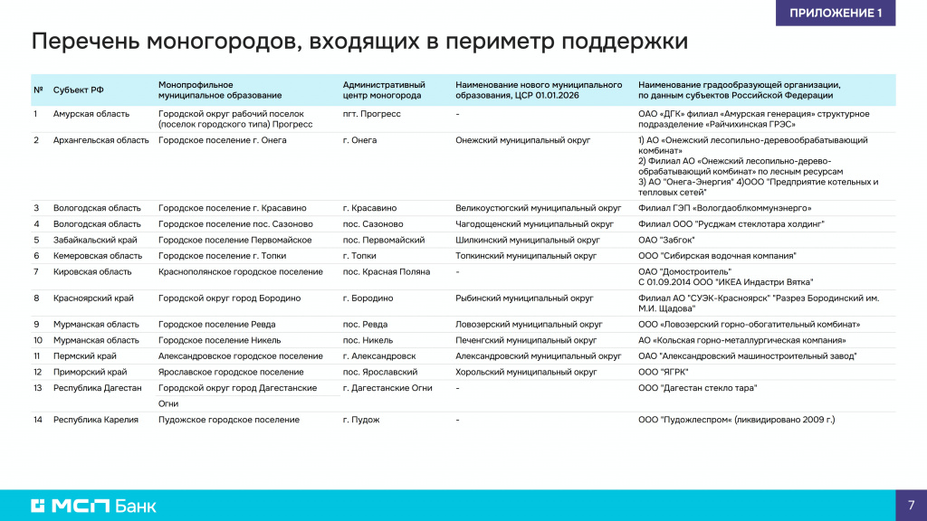МСПБ для МСП Моногородов 240226_7.jpg МСПБ для МСП Моногородов 240226_7.jpg