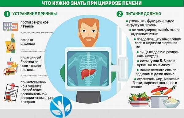 Информация недели профилактики заболеваний ЖКТ
