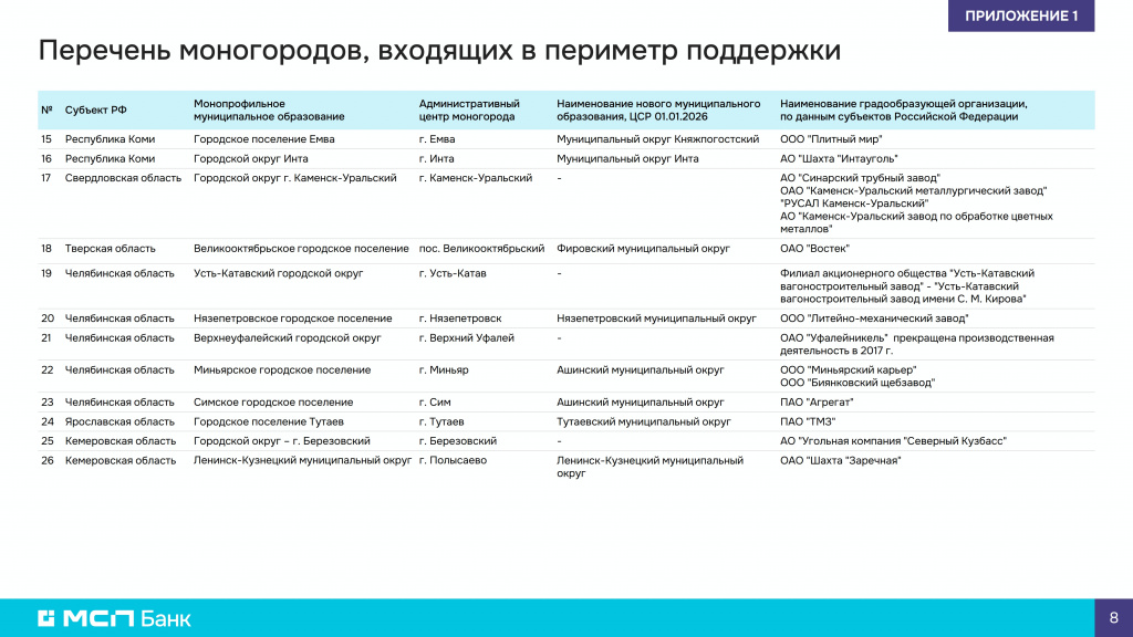 МСПБ для МСП Моногородов 240226_8.jpg МСПБ для МСП Моногородов 240226_8.jpg
