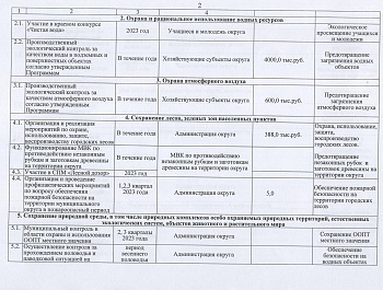Уважаемые жители округа!