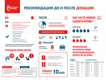 Информация по донорству крови и ее компонентов
