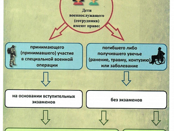 Администрация Александровского муниципального округа информирует о формировании полков оперативного назначения войск национальной гвардии Российской Федерации.