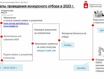 ВНИМАНИЮ представителей бизнеса!
