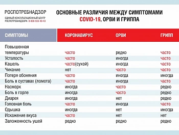 Профилактика гриппа и ОРВИ