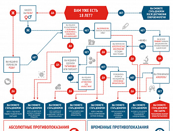 Информация по донорству крови и ее компонентов